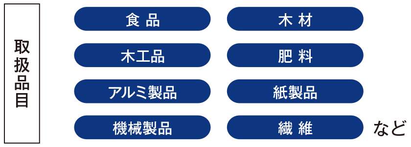 取扱品目 食品・木材・木工品・肥料・アルミ製品・紙製品・機械製品・繊維 など